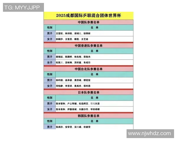 乒乓球意识排行榜揭晓广州乒乓球队荣获第三名佳绩